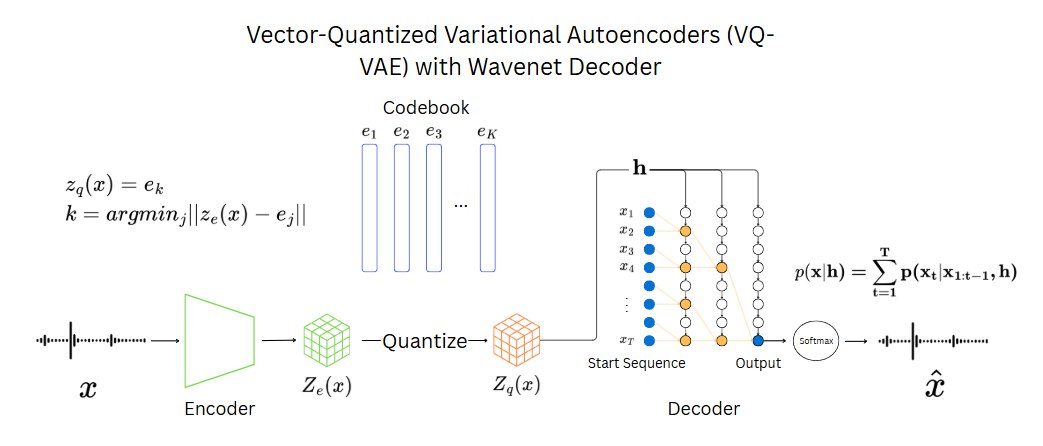 VQ-VAE using WaveNet decoder
