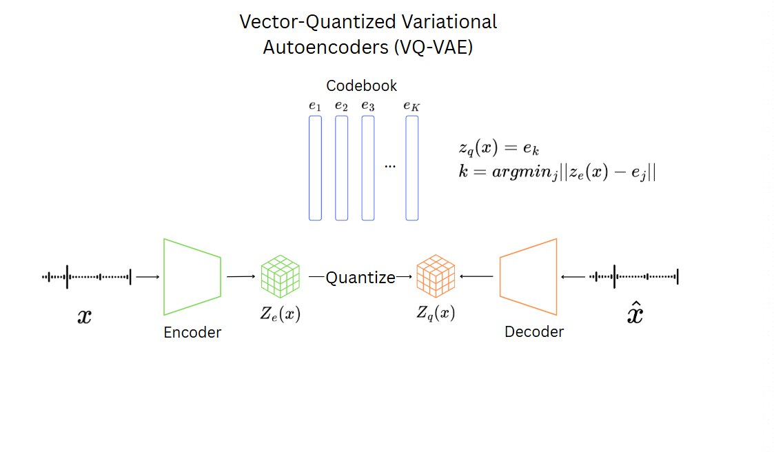 VQ-VAE using raw waveform with L1 or STFT loss